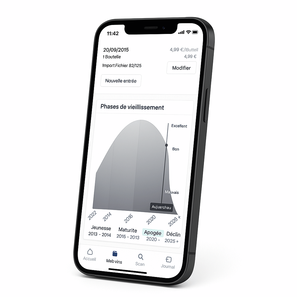 Viniou AI optimal maturity curve